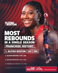 恭喜！波士顿再次刷新队史单赛季篮板纪录，霸占榜单前三名